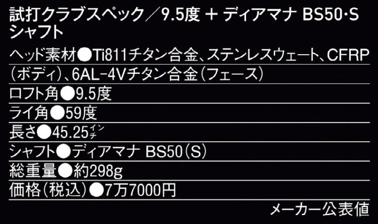 特注B1 ドライバー1W 9 5度 最新シャフトバンキッシュ BS50(S) Yahoo