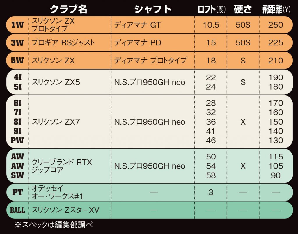 プロスぺック】1Wは「ZX」のプロト、3Wは「RSジャスト」。日本女子 