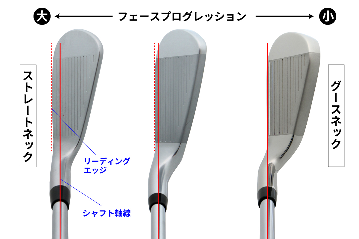 FP値」が大きい・小さいってどういうこと? 球が左右に散らばる人は覚えておこう【明日使えるゴルフ用語】 – Myゴルフダイジェスト